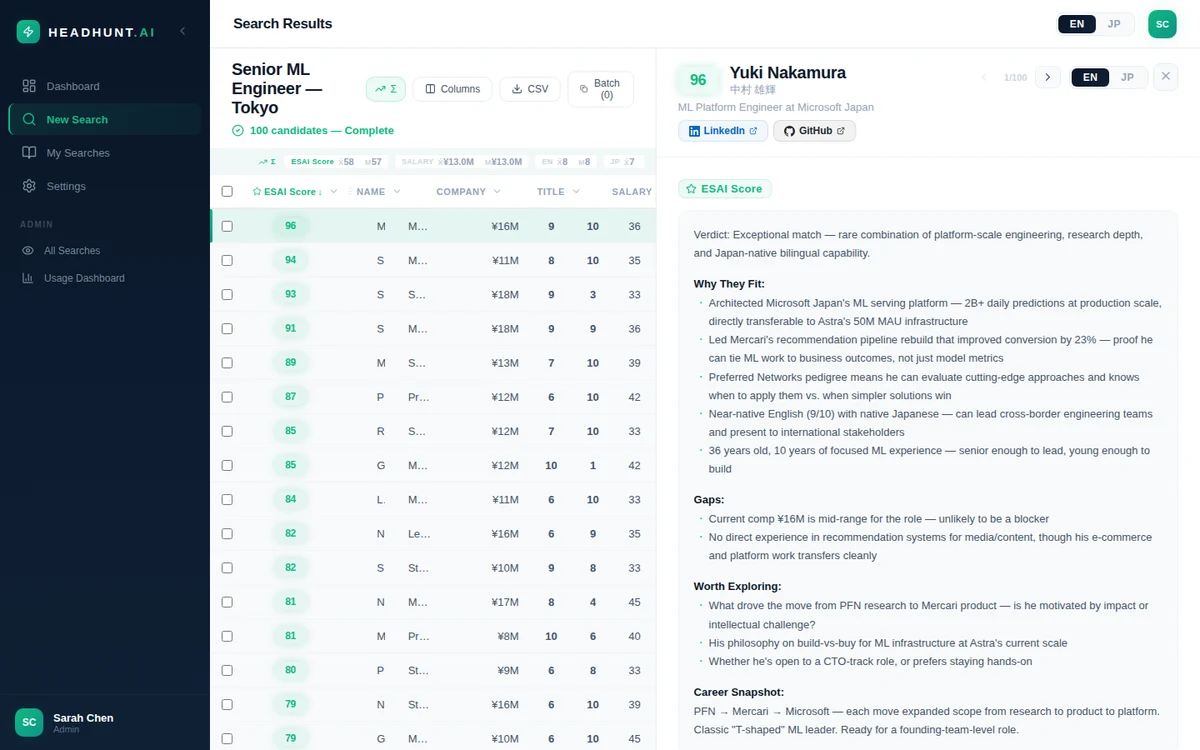 ESAI Score candidate analysis